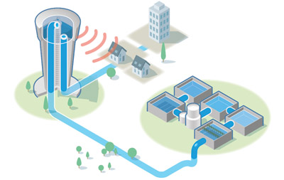 Depósitos de agua - telecontrol 